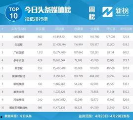 热点爆料今日榜单最新,榜单新动态，揭秘最新热门事件  第3张